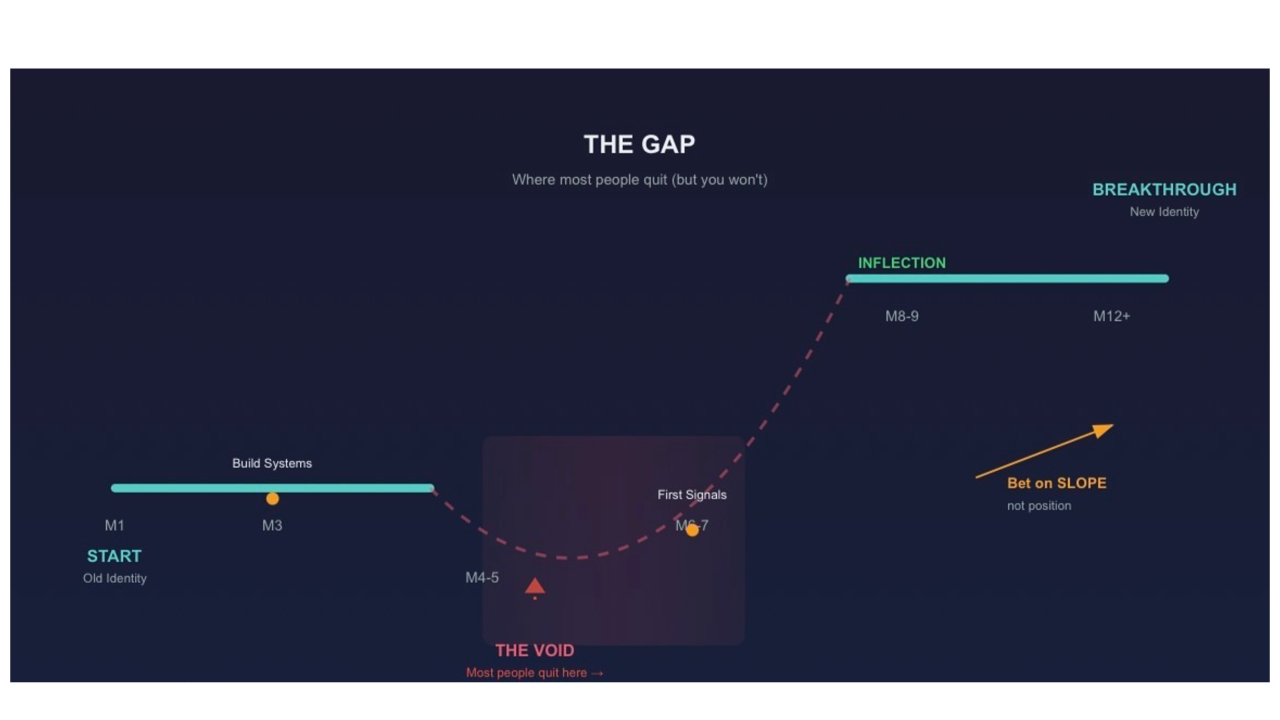 The Architecture of Career or Life Transitions