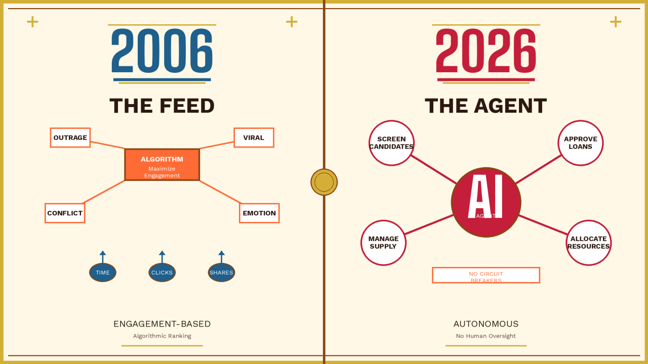 Beyond the AI Hype: The Architecture of Intelligence